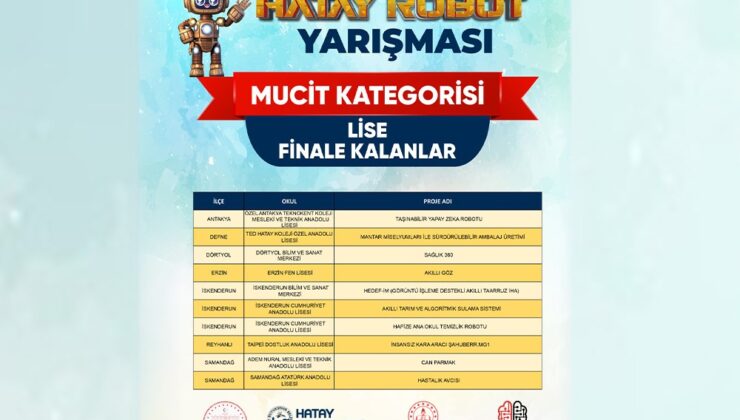 Hataybot’ta Final Heyecanı Başlıyor